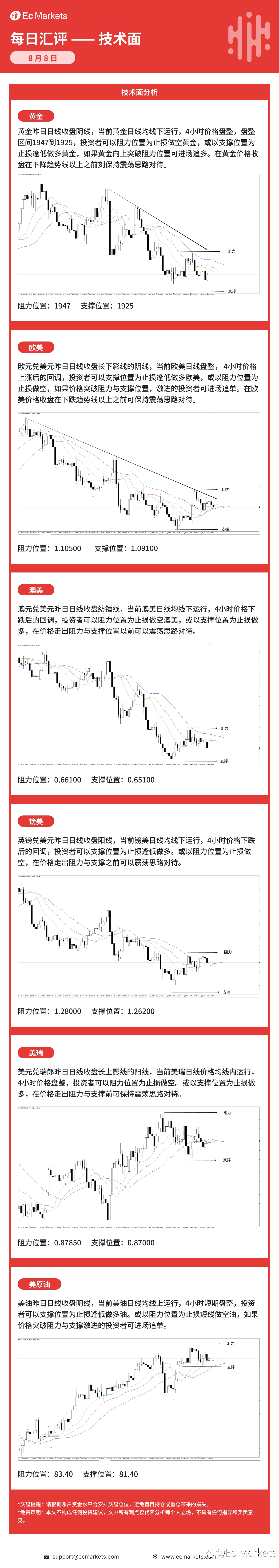 Ec Markets每日行情分析8月8日