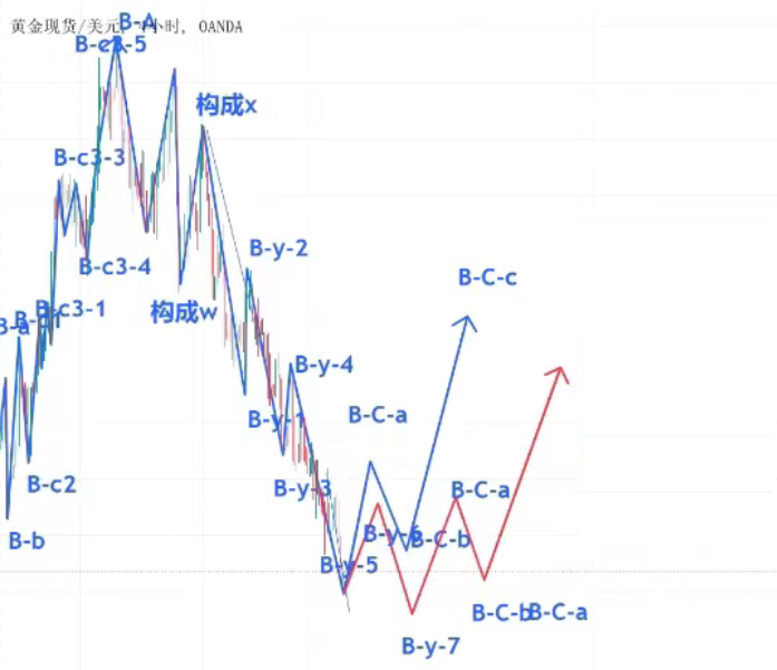 慕信轩:黄金渣空不放松,一切抄底都将是纸老虎