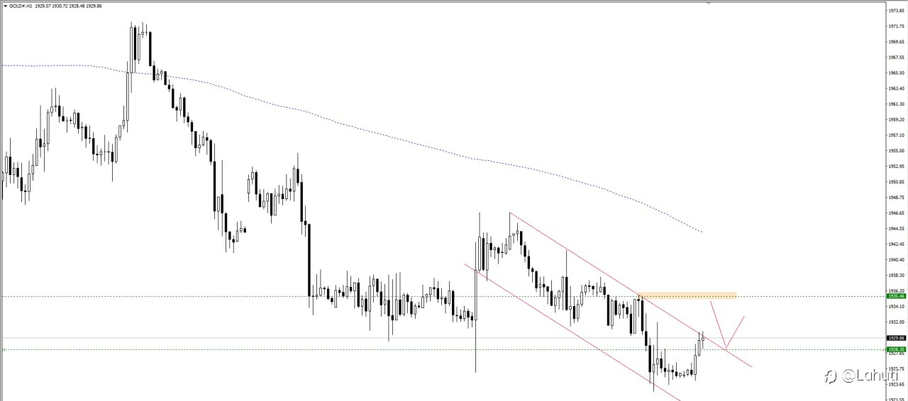 PLAN GOLD 9/8/23