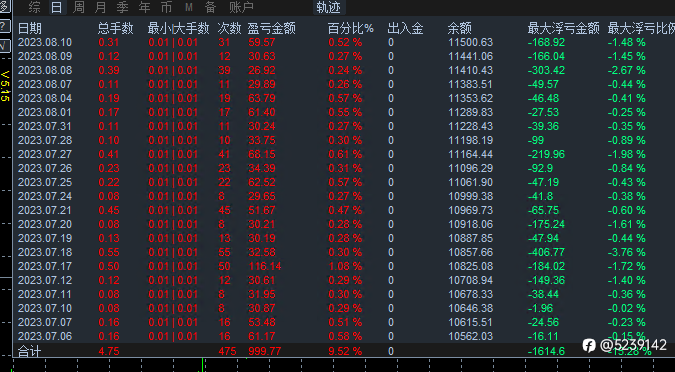 黄金赚小钱，EA