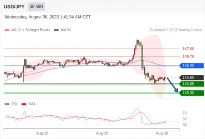 WeTrade TC早午报>>每日策略早报