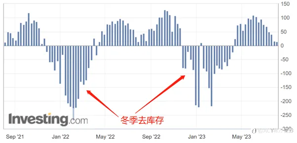 【ACY证券】欧洲第二波能源危机