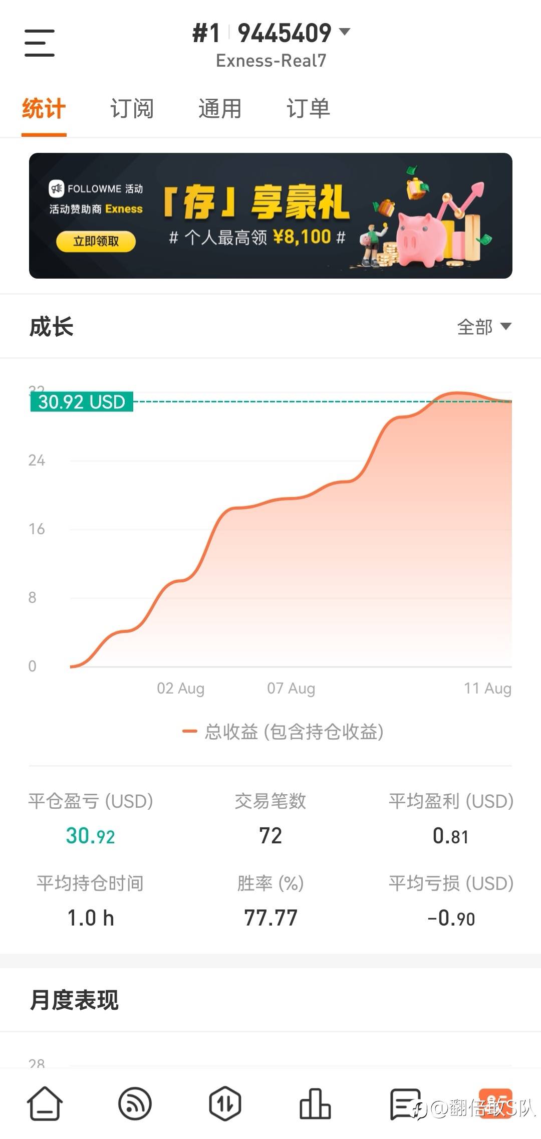 简单翻倍
