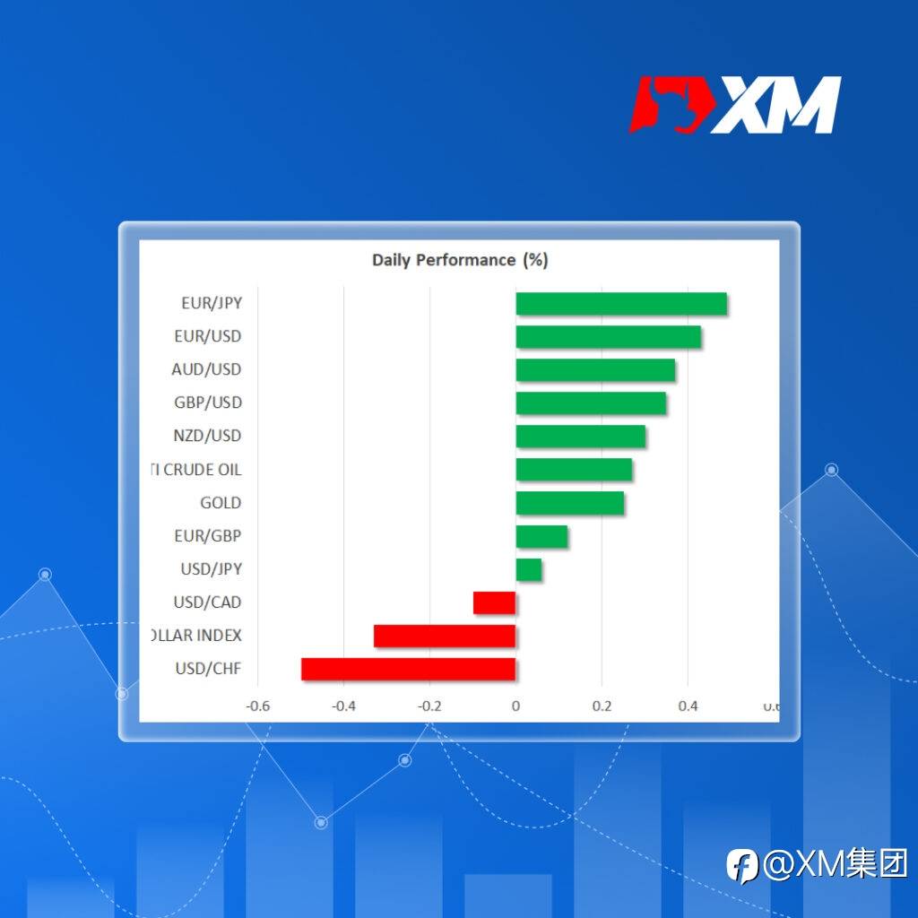 每日市场评论 – 美国通胀报告公布前夕,交易员们紧张不安