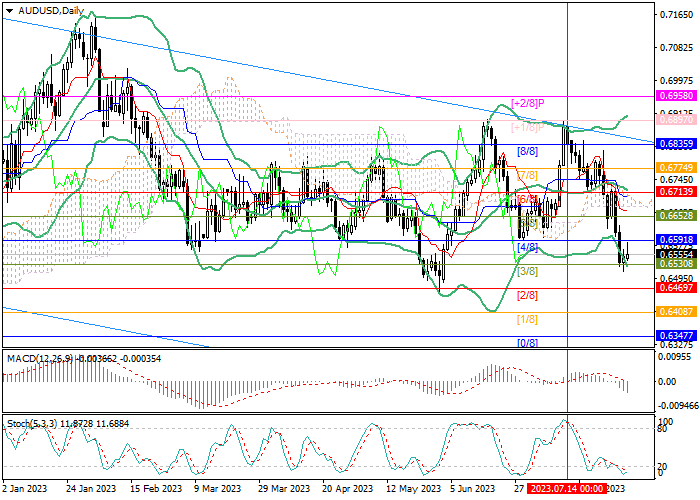 AUD/USD: ANALISIS TEKNIS