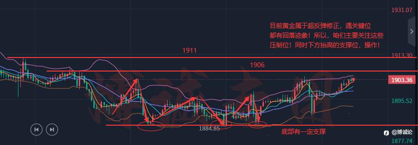 李博诚:黄金筑底成功了?关注这些位置得失!走势分析