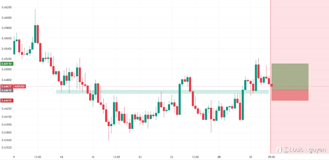 AUDUSD 31/8