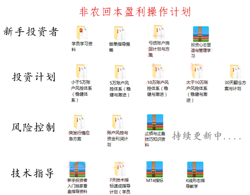 慕信轩：黄金渣空不放松，一切抄底都将是纸老虎