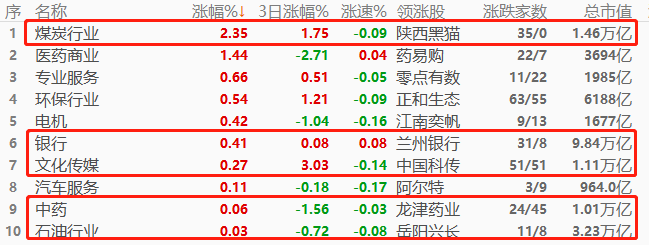 ATFX股指:龙头股优良业绩相继披露,恒指有望走出“业绩小牛市”