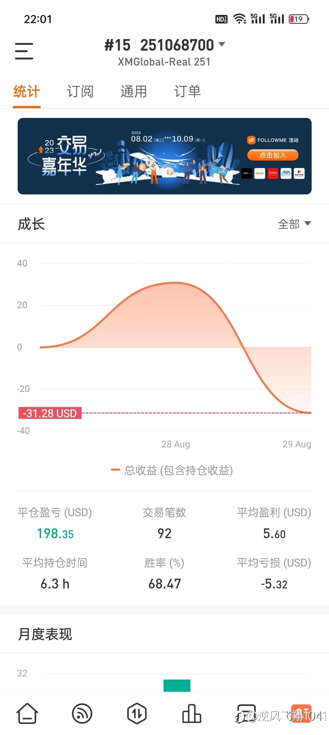#15新开账户 8.28日入金4800＄，给关注的朋友一波福利！！！
