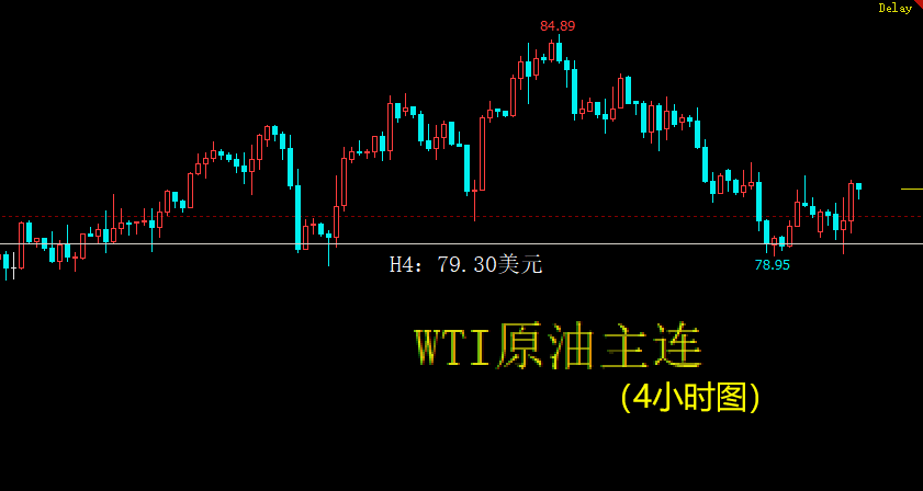 国际原油30天，连续反弹1800个点！