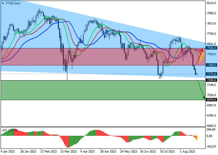 FTSE 100: UK STOCK MARKET REMAINS IN CORRECTION