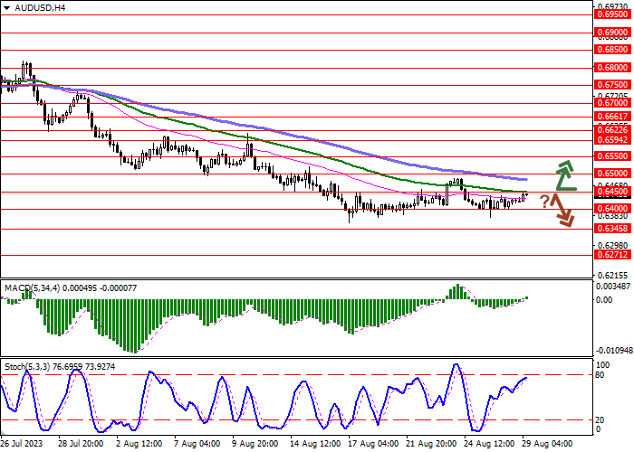 AUD/USD: AUSTRALIAN DOLLAR DEVELOPS CORRECTIVE GROWTH