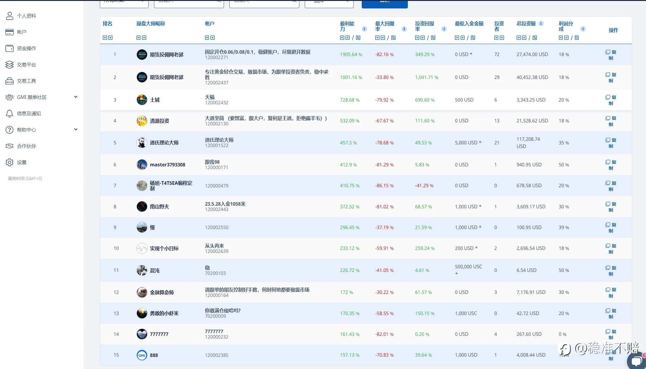 feed image