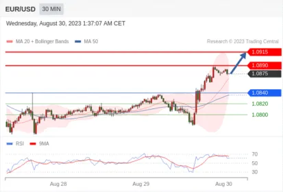 WeTrade TC早午报>>每日策略早报