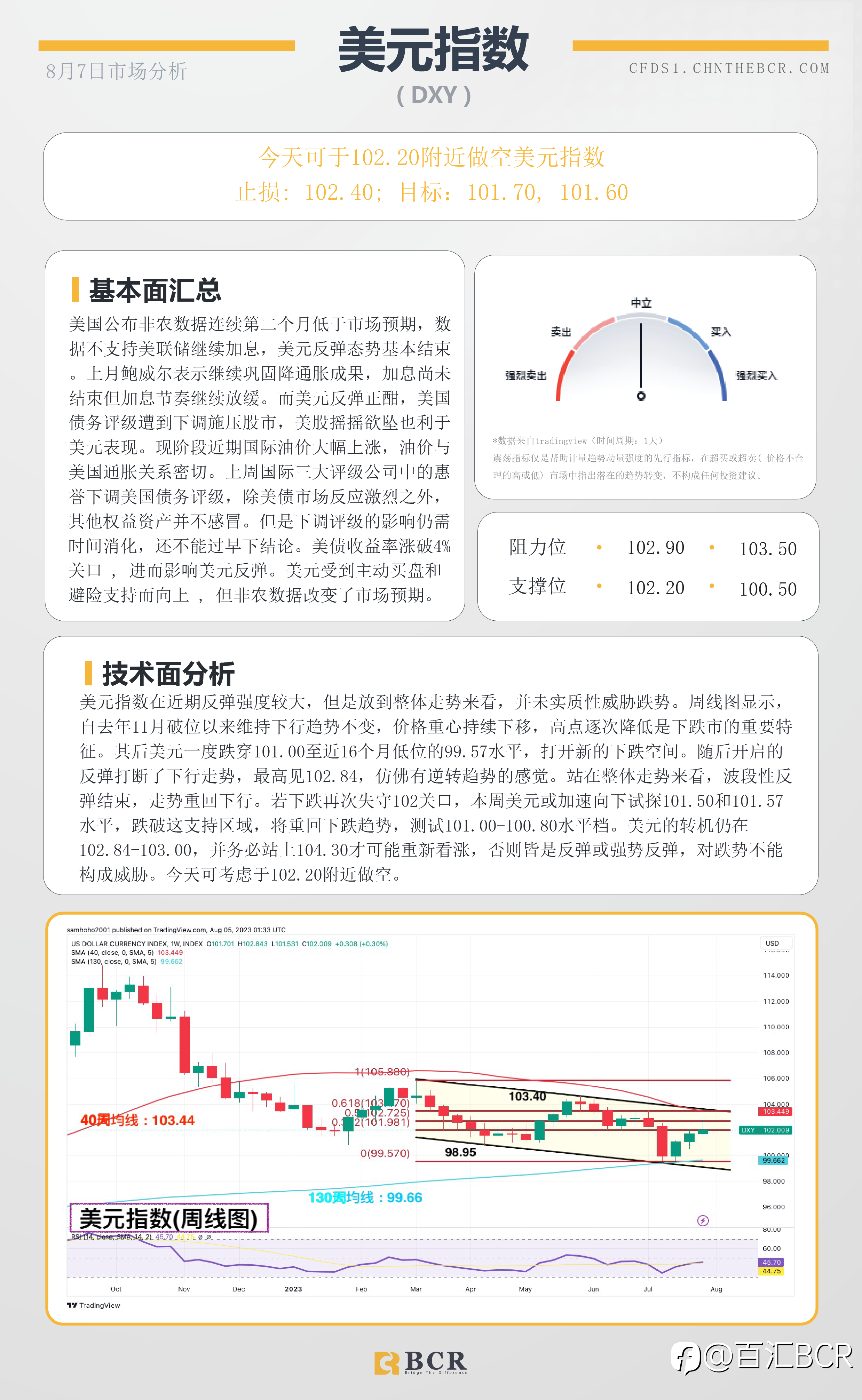 BCR每日早评及分析-2023年8月7日