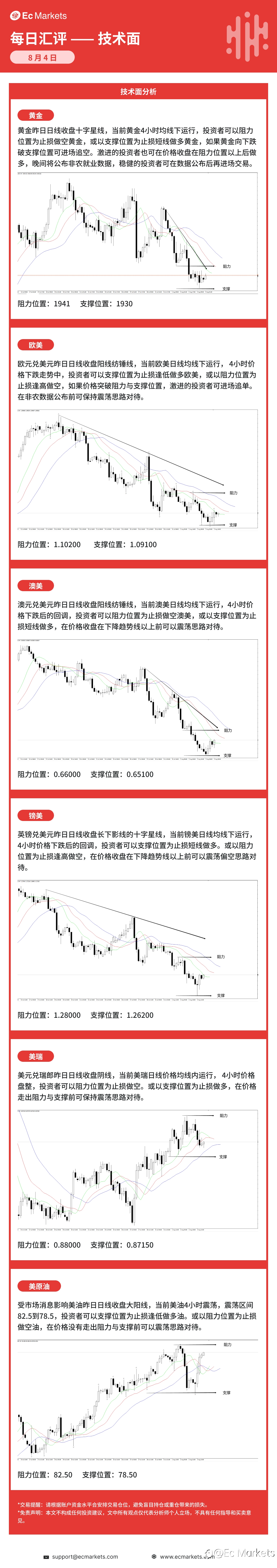 Ec Markets每日行情分析8月4日