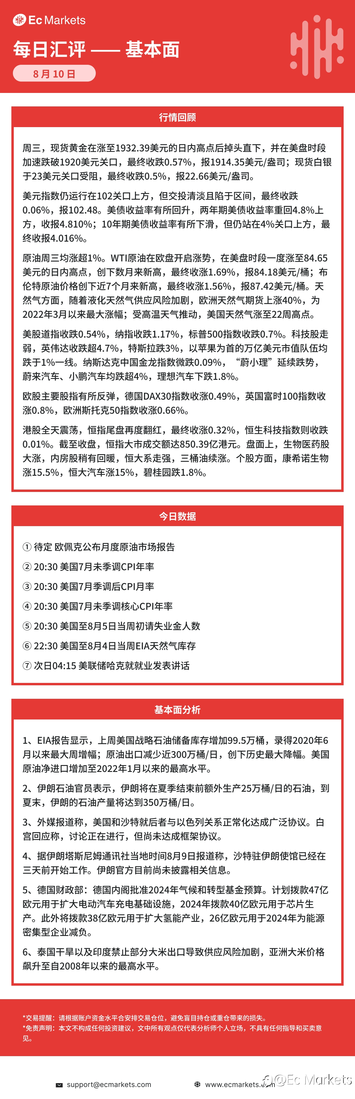 Ec Markets每日行情分析8月10日