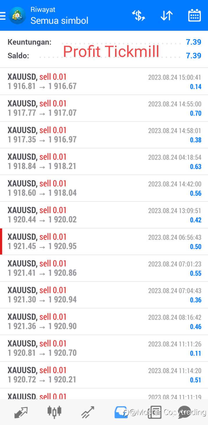 Daily Profit 24-08-2023