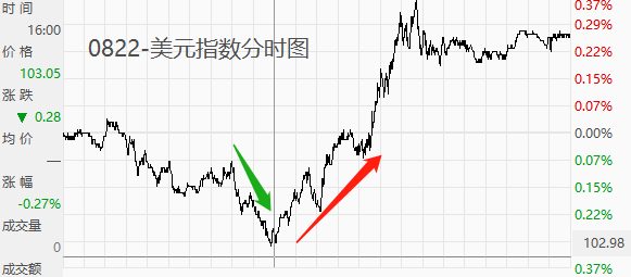 ATFX汇市:美元指数强势状态延续,市价逼近104关口