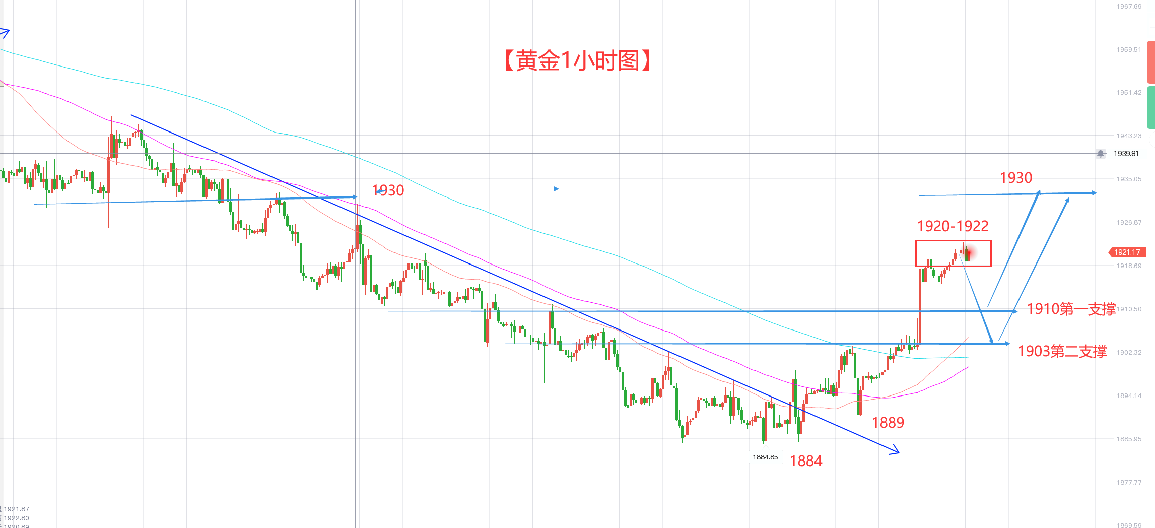 杰克逊霍尔会议召开 黄金走势如何看待呢?