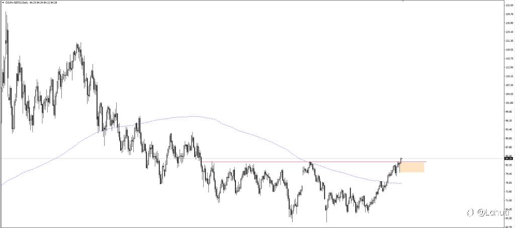PLAN OIL 10/8/23