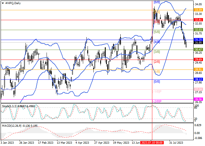 HEWLETT-PACKARD CO.: MURREY ANALYSIS