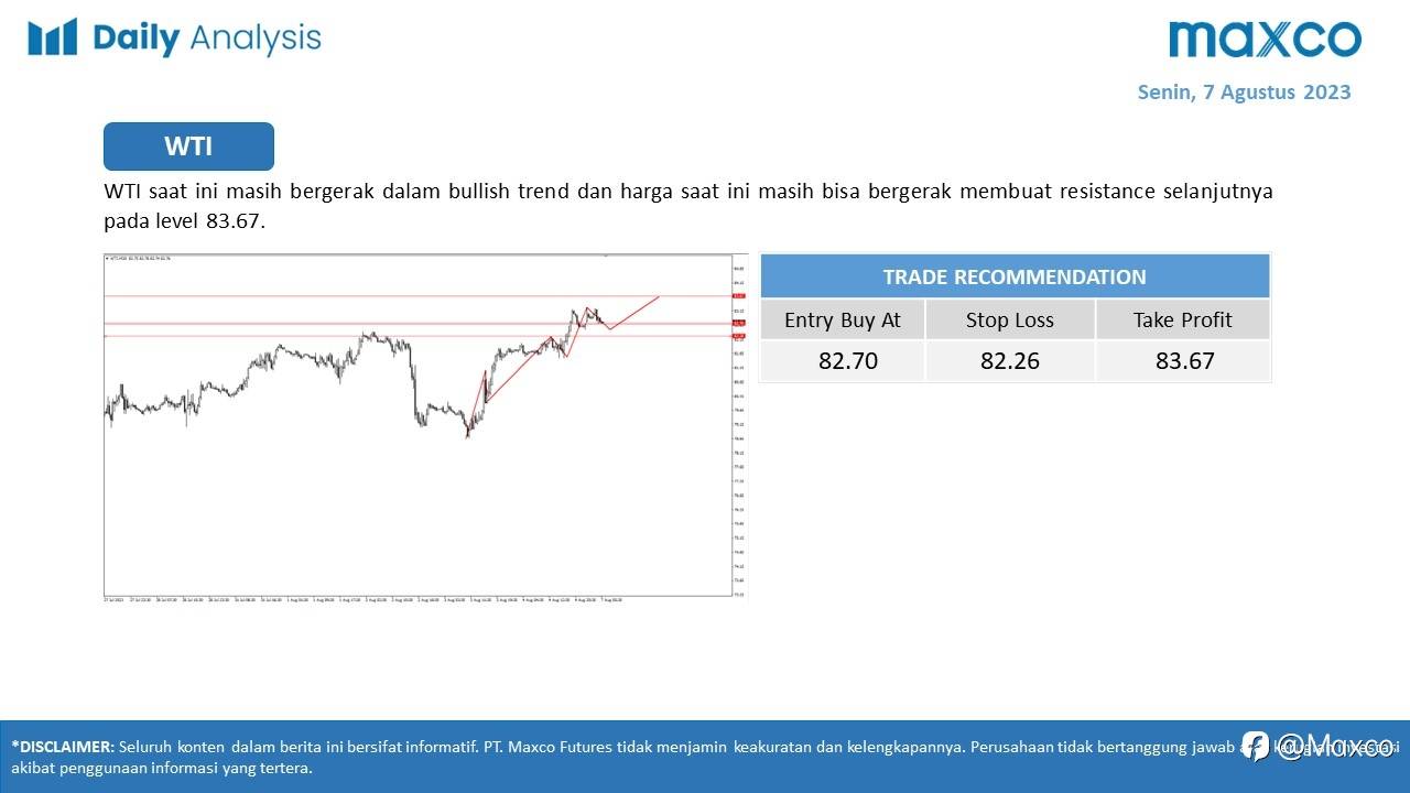 Daily Analysis