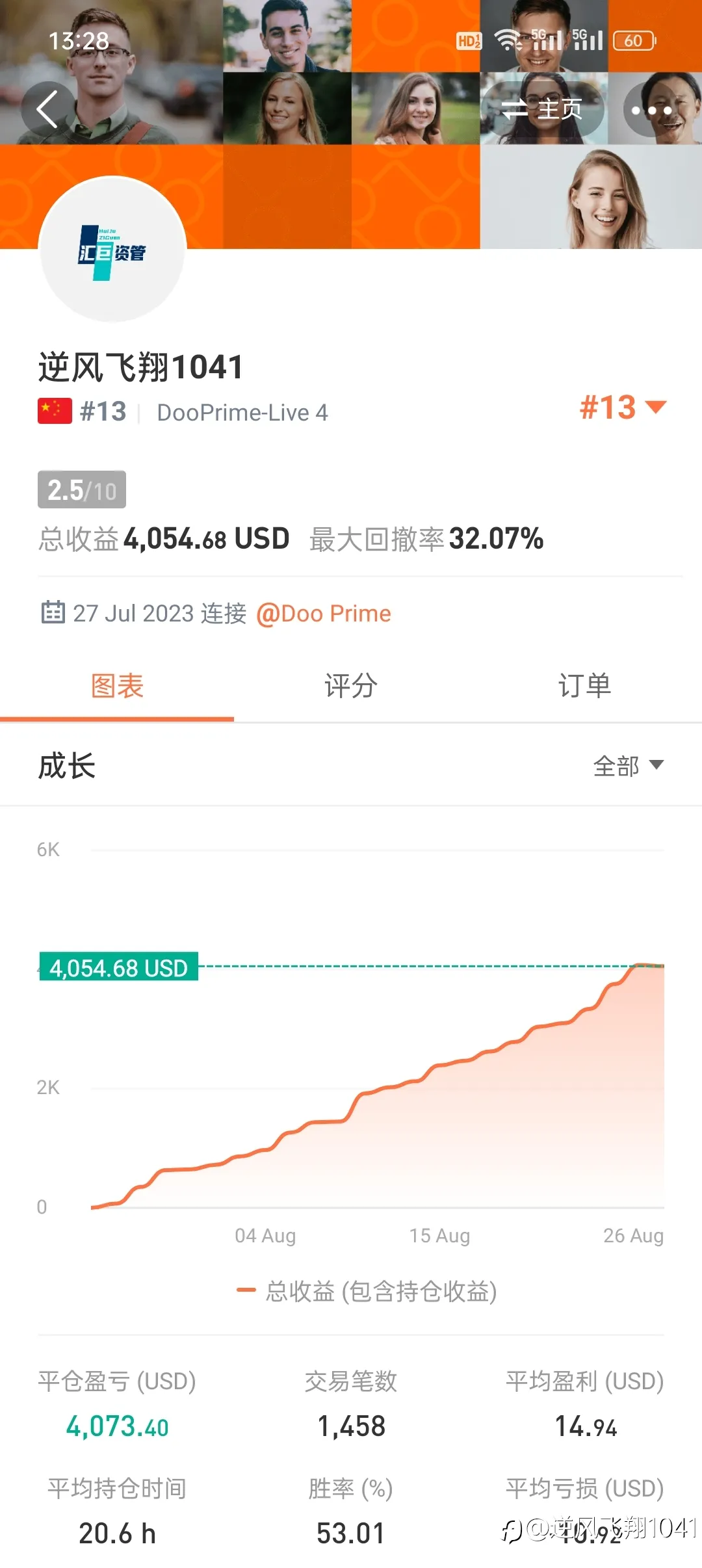 所有交易账户目前为止的盈亏状态，有三个是已经全部出金的。