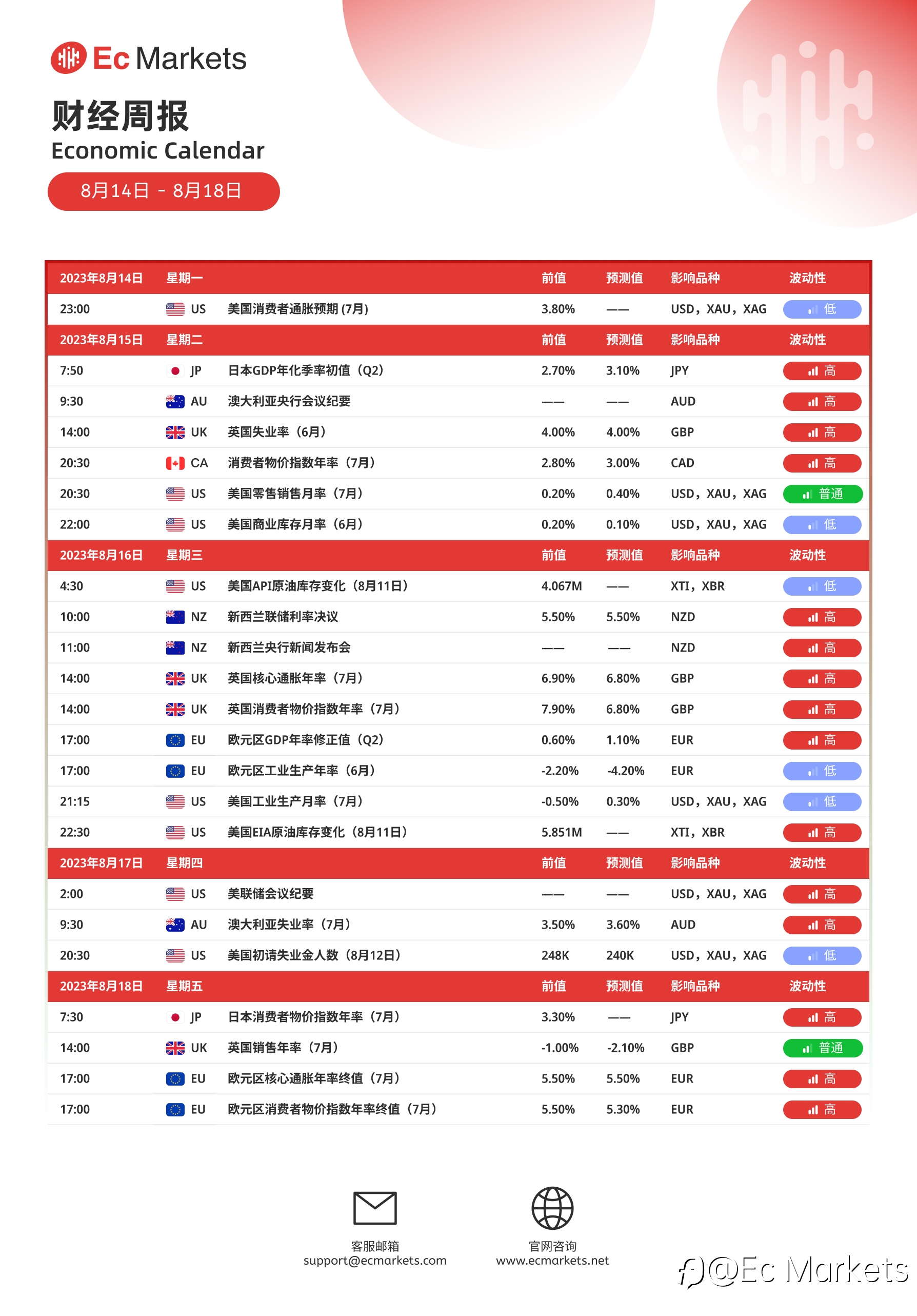 Ec Markets财经周报8月14日-8月18日