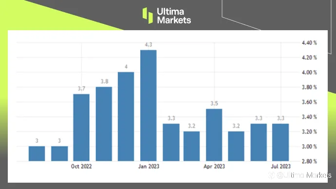 Ultima Markets：【市场热点】通胀下行无碍宽松政策，利差推动日元贬值
