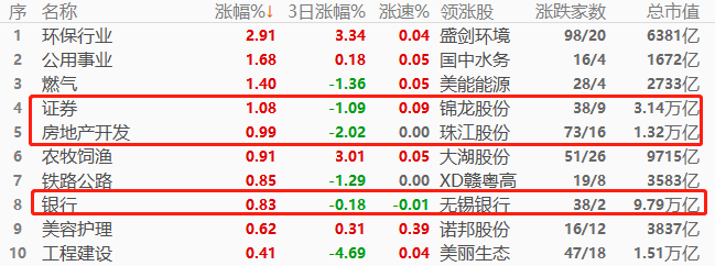 ATFX股指:隔夜美股重挫,今早A股环保概念热度再起