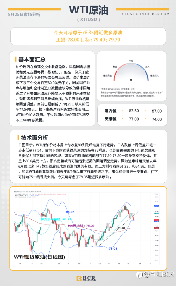 BCR每日早评及分析-2023年8月25日