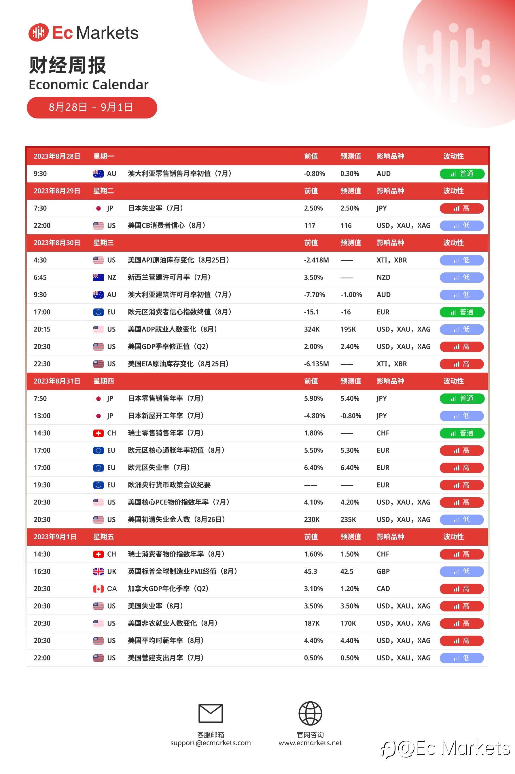 Ec Markets财经周报8月28日-9月1日
