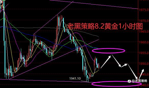 老黑策略：8.2外汇、黄金、原油分析策略