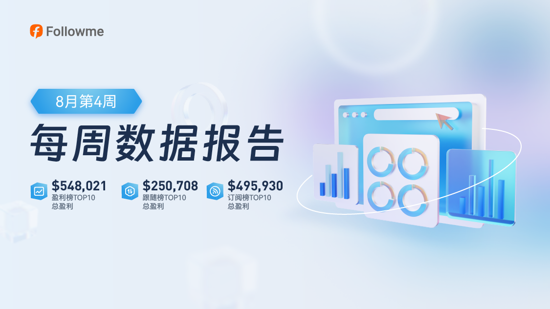 震荡行情下的疯狂，单周盈利33万美元！