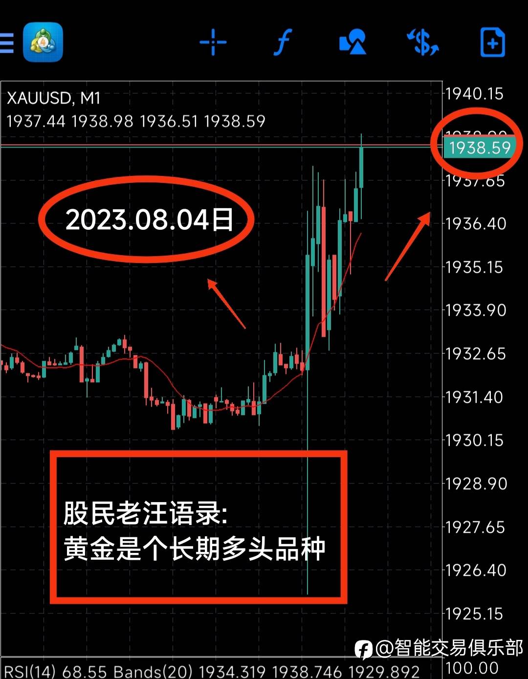 黄金是个长期多头品种！