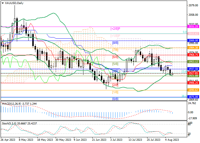 XAU/USD: ANALISIS TEKNIS