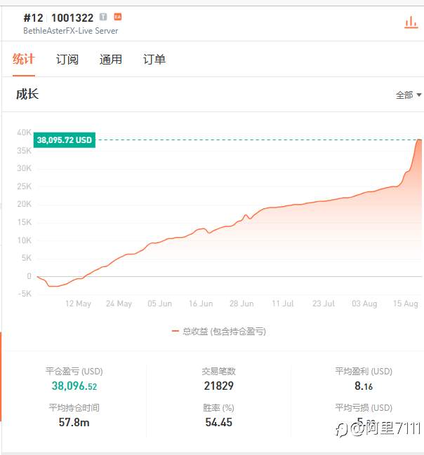 feed image