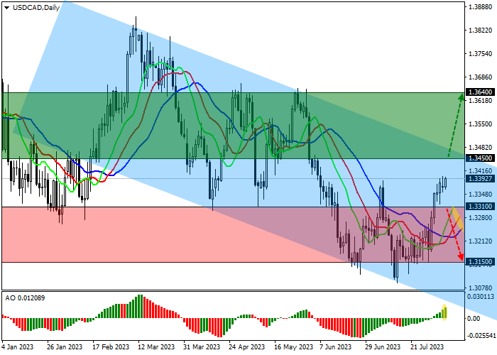USD/CAD: PEKERJAAN DI KANADA TERUS MENURUN