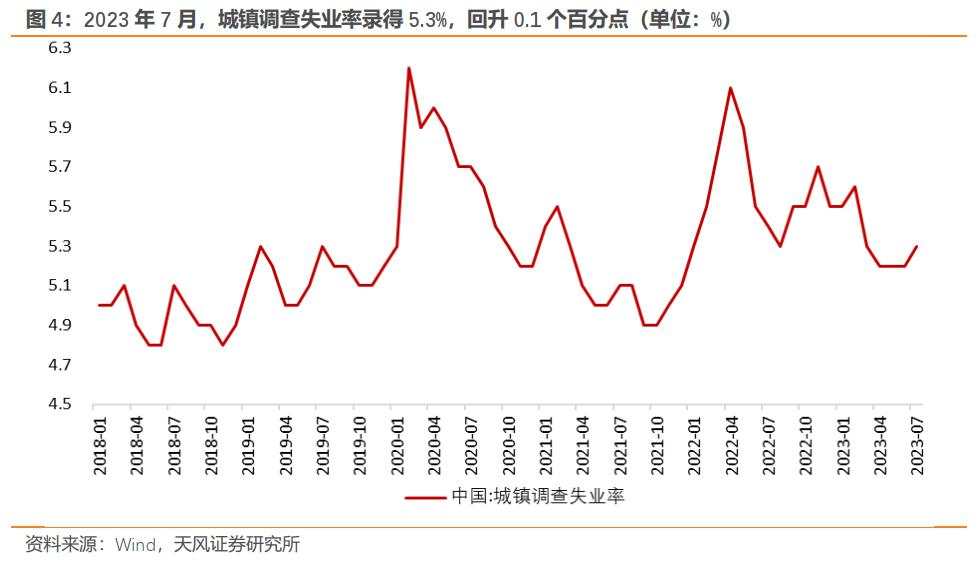 天风证券：房产政策已处放松通道，LPR可能出现非对称下调