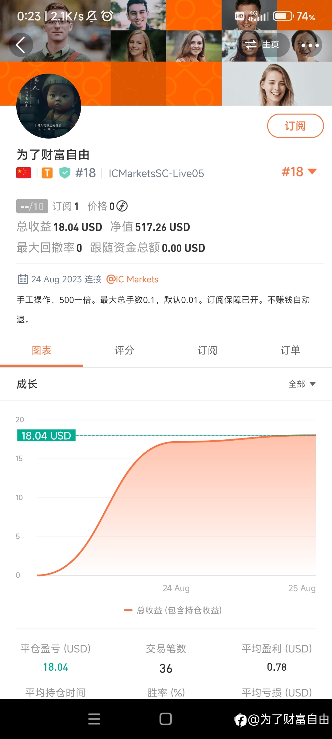 挑战500到5000看需要多久。现在免费订阅中