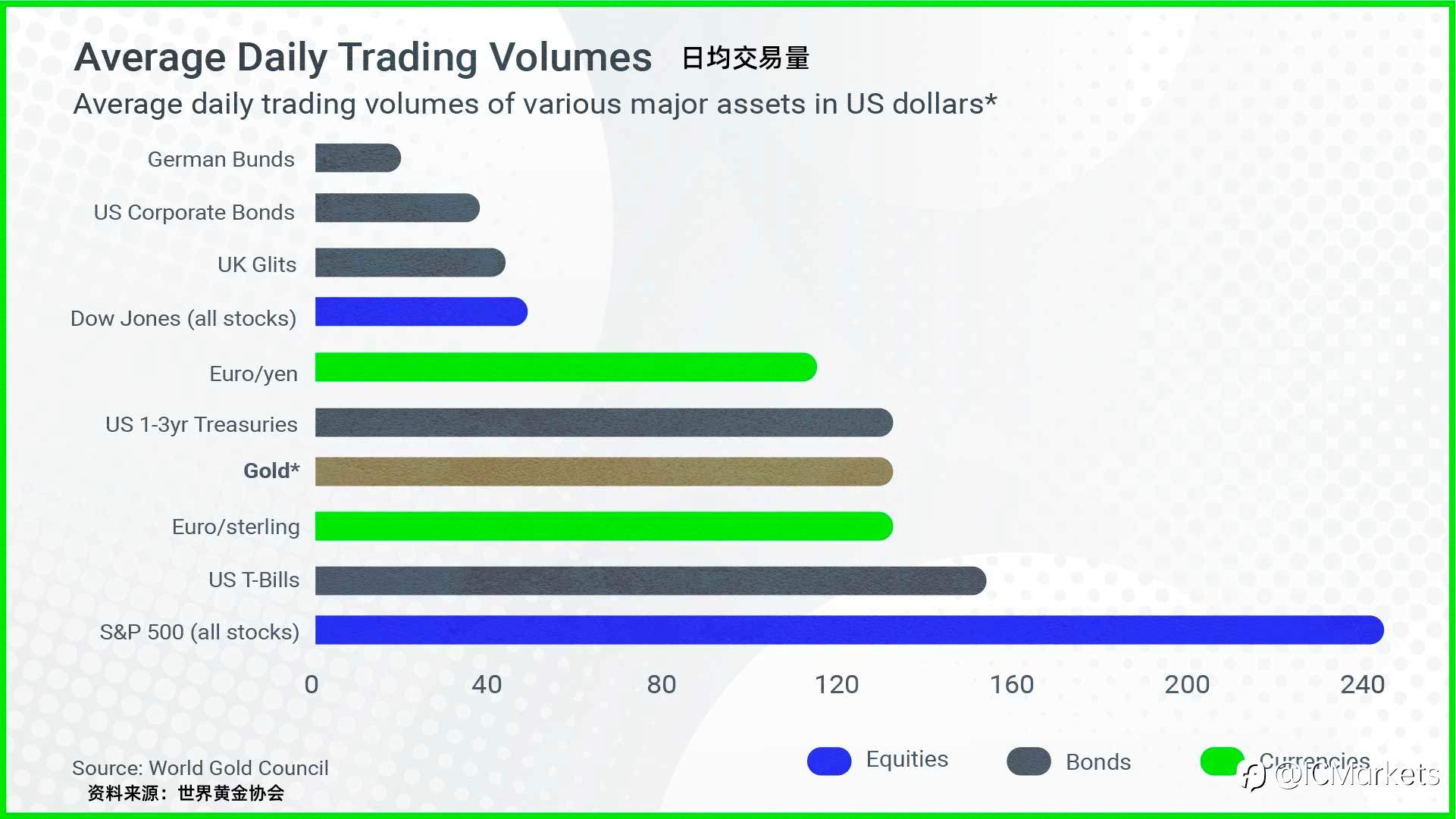 IC播客:有什么比黄金更好?