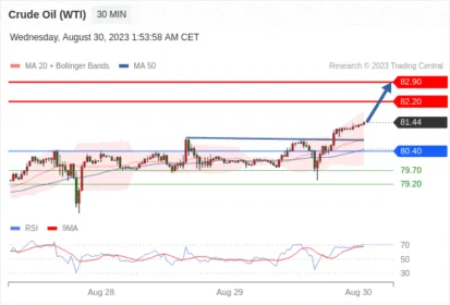 WeTrade TC早午报>>每日策略早报