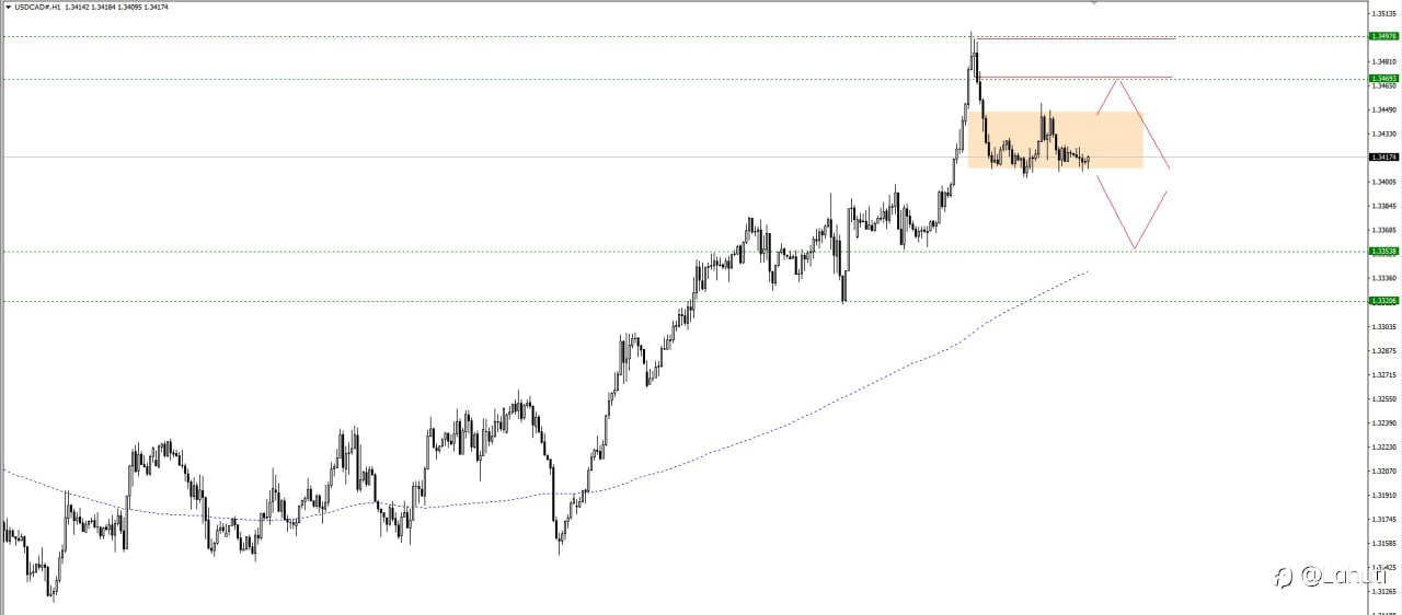 PLAN USD/CAD 10/8/23