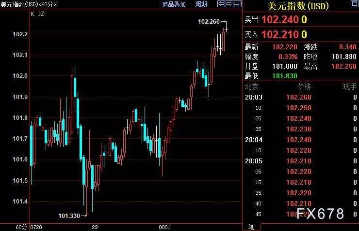 现货黄金涨势受阻,投资者情绪受到两方面因素安抚