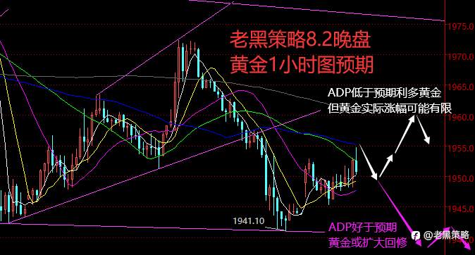 老黑策略：8.2晚盘外汇、黄金、原油分析策略