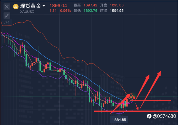 司徒理财：8.22黄金日内短线看涨，黄金原油最新走势分析操作建议