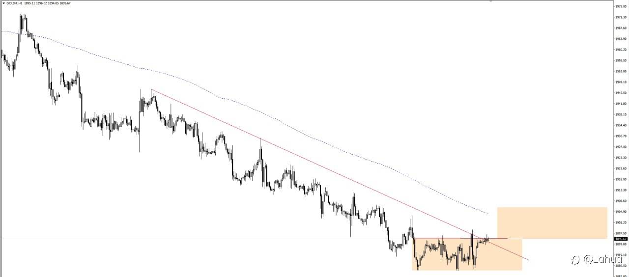 PLAN GOLD 22/8/23