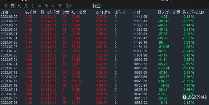 稳定还行，专注黄金